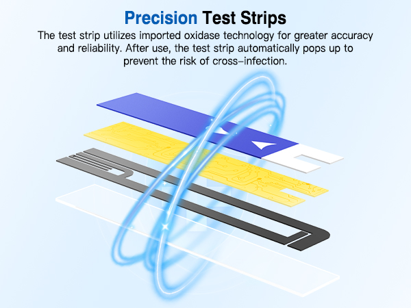 blood glucose monitor kit,