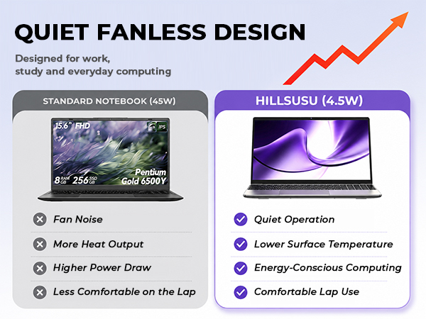 Whisper quiet ultra slim laptop 15.6 inch FHD netbook with long battery life pc.