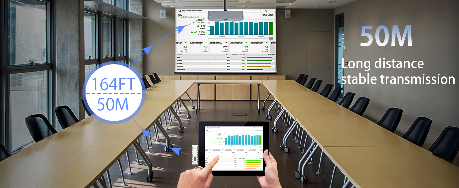 wireless hdmi transmitter and receiver