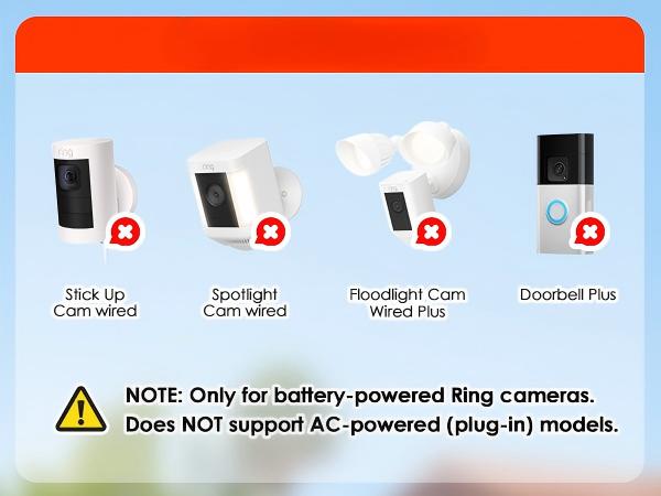 ring solar panel
