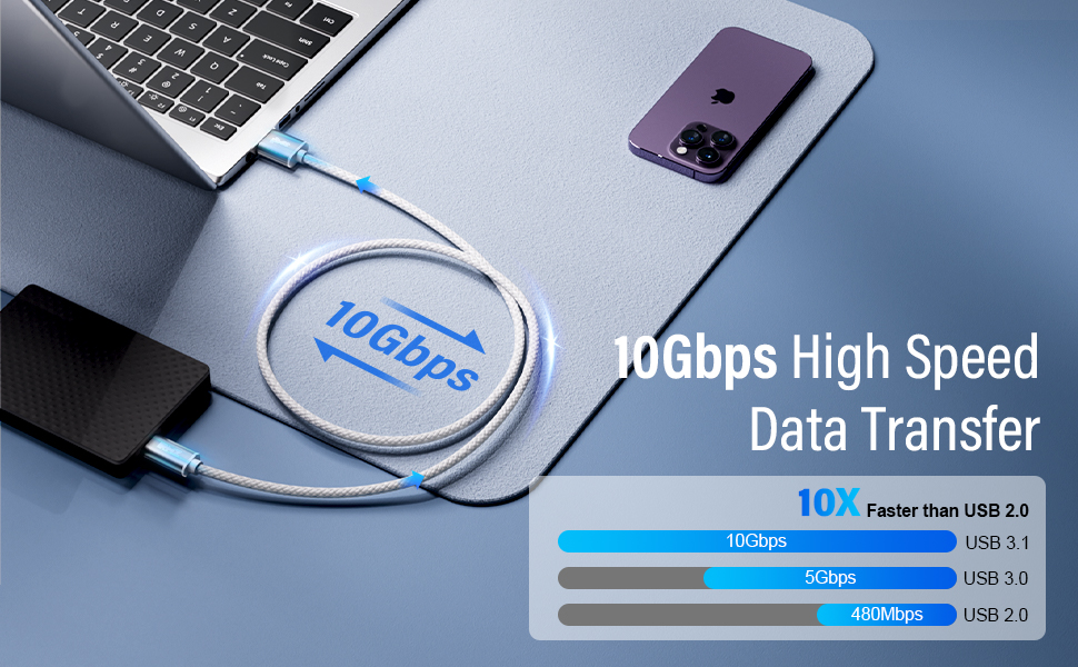 10Gbps High Speed Data Transfer