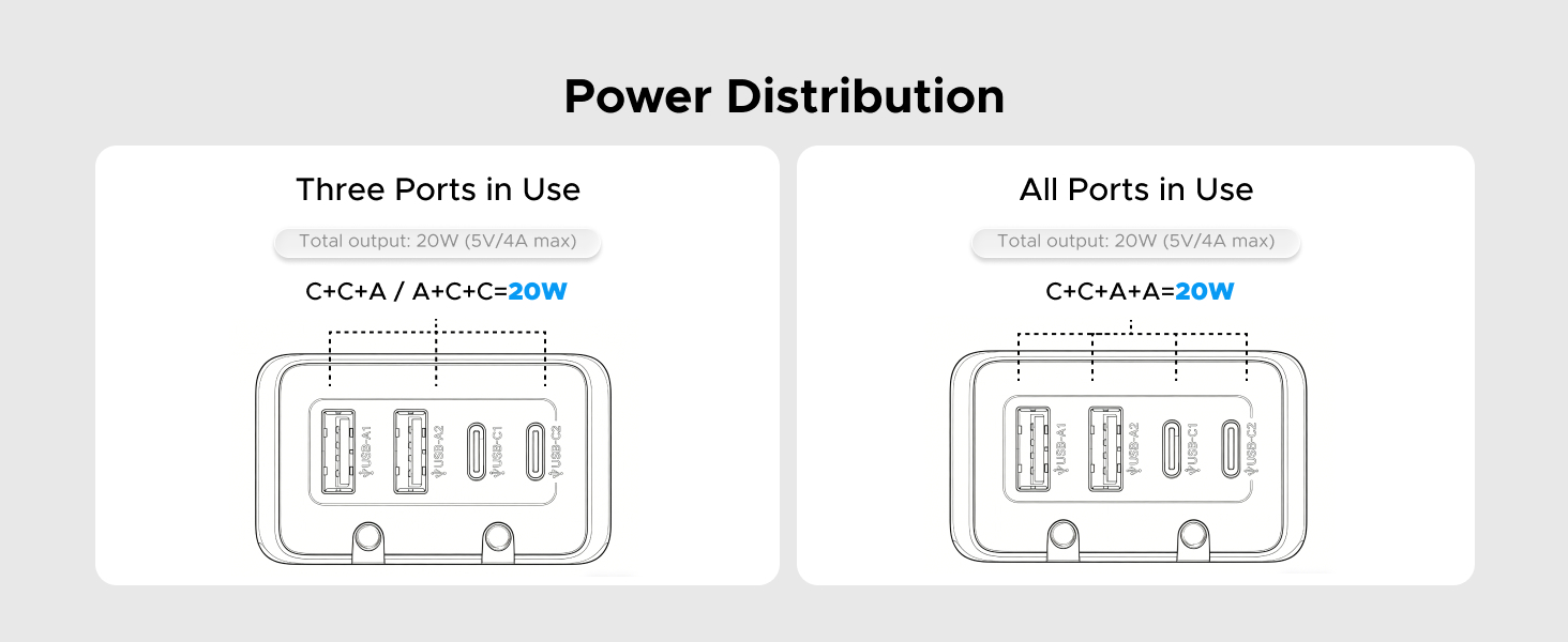 Power Distribution