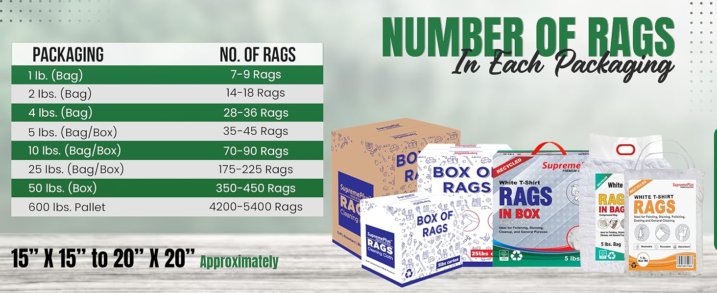 Each Recycled White Knit Cleaning Rags package contains approximately 7-9 rags per pound