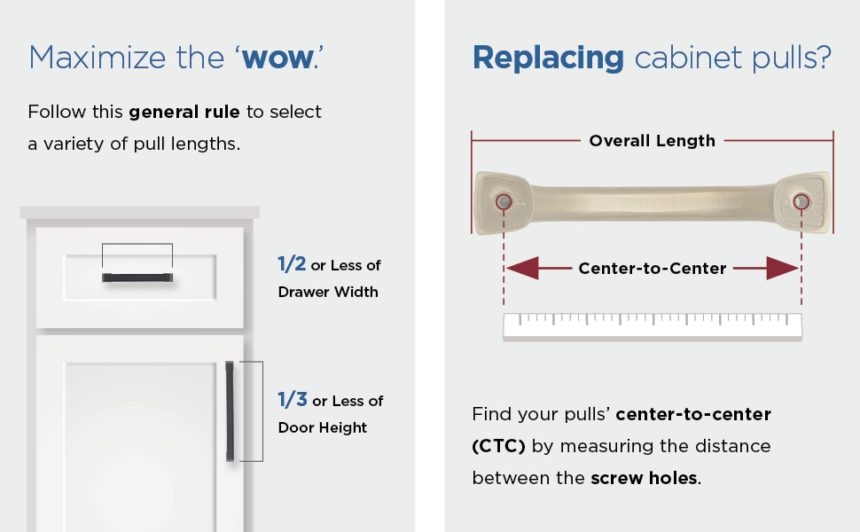 cabinet pull placement guide