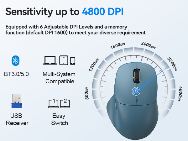 Text reads 'Sensitivity up to 4800 DPI,' 'Equipped with 4 Adjustable DPI Levels,' 'BT3.0 5.0,' 'USB Receiver,' 'Multi-System Compatible,' 'Easy Switch.' Teal ergonomic mouse with specification icons and DPI adjustment dial shown.