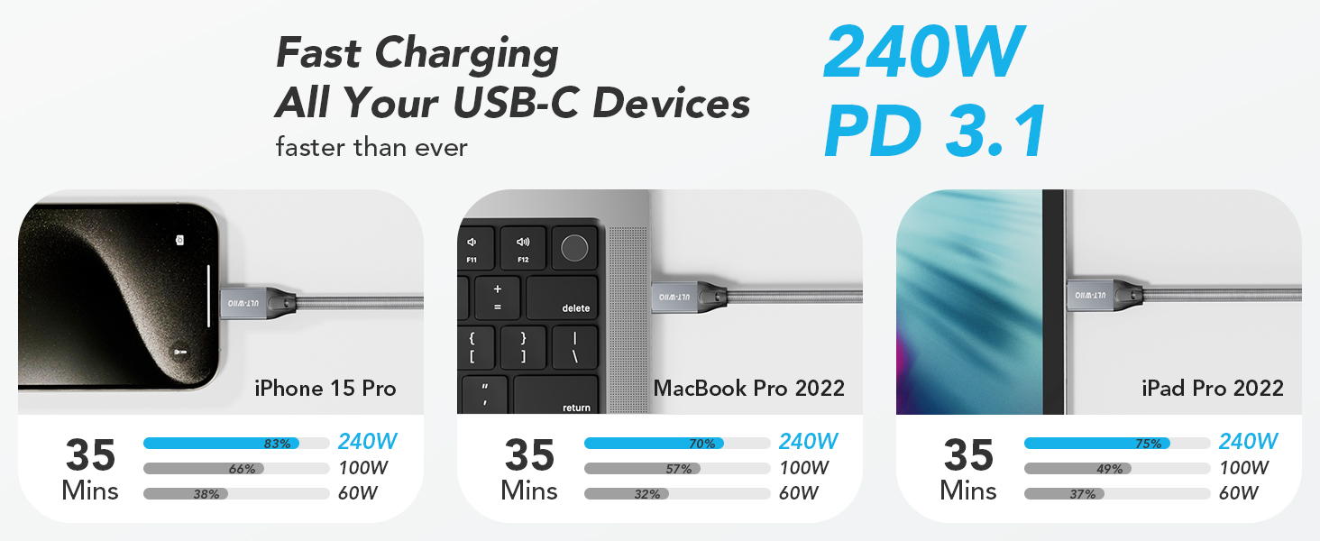 USB C Cable 3.2 240W fast charging high speed 20gbps data transfer 4k usb type-c monitor cable