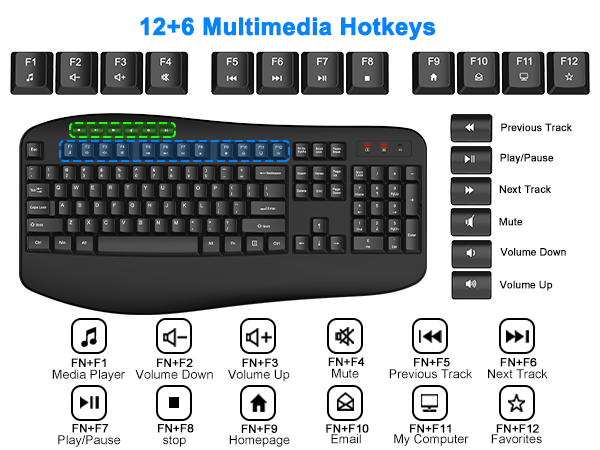 12+6 multimedia shortcut keys