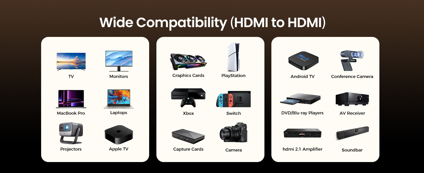 Wide compatibility (HDMI to HDMI)