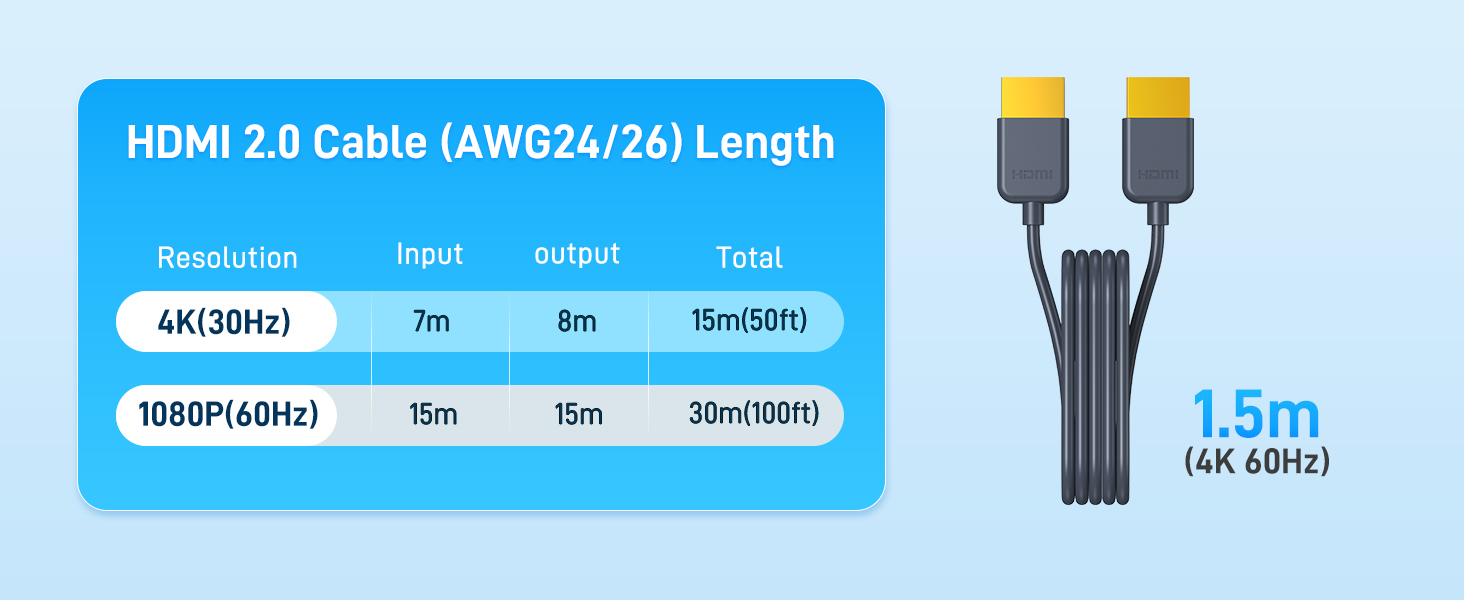 Yinker 4K HDMI Splitter 1 in 2 Out with 5 Ft HDMI 2.0 Cable