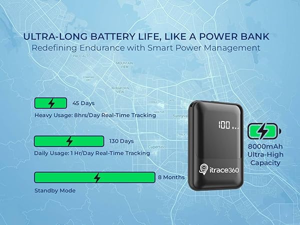 ultra-long battery life