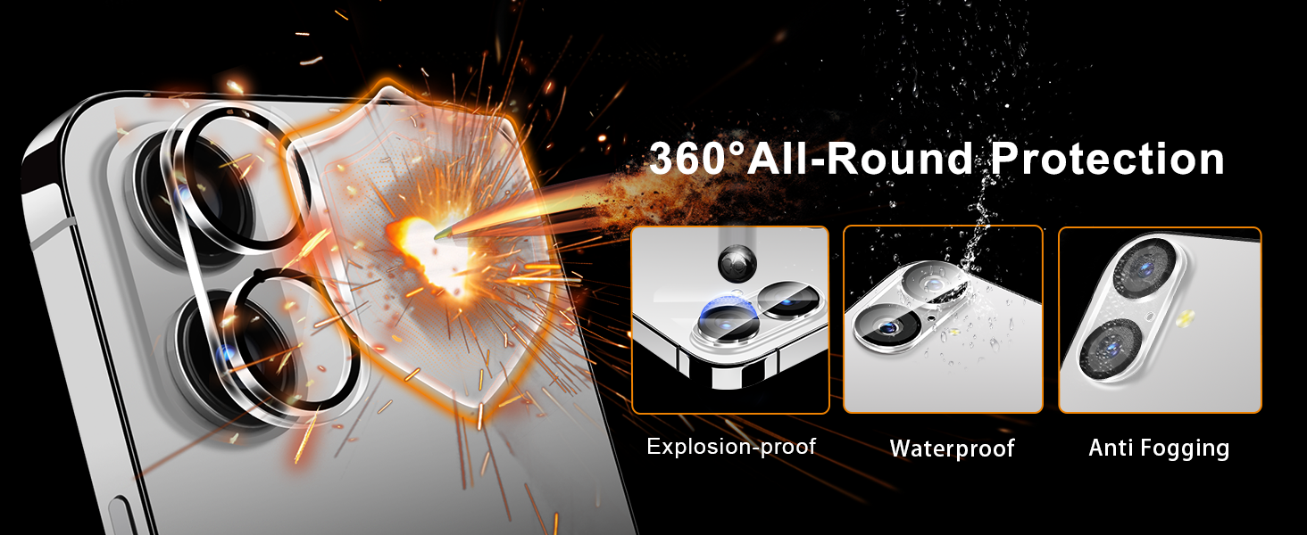 360° All-Round Protection