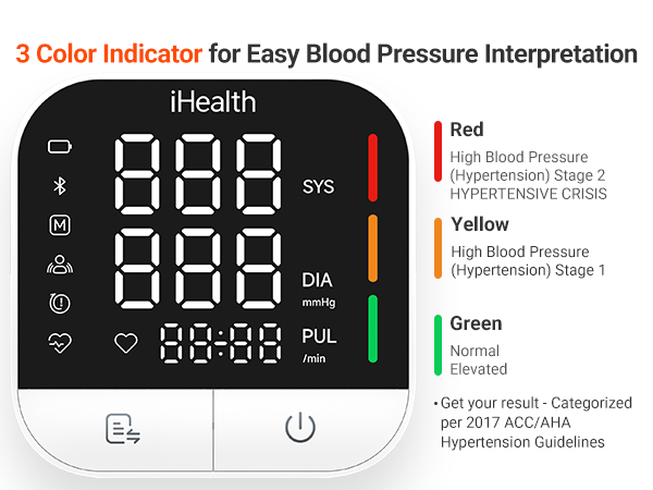 3 Color Indicator for Easy Blood Pressure Interpretation
