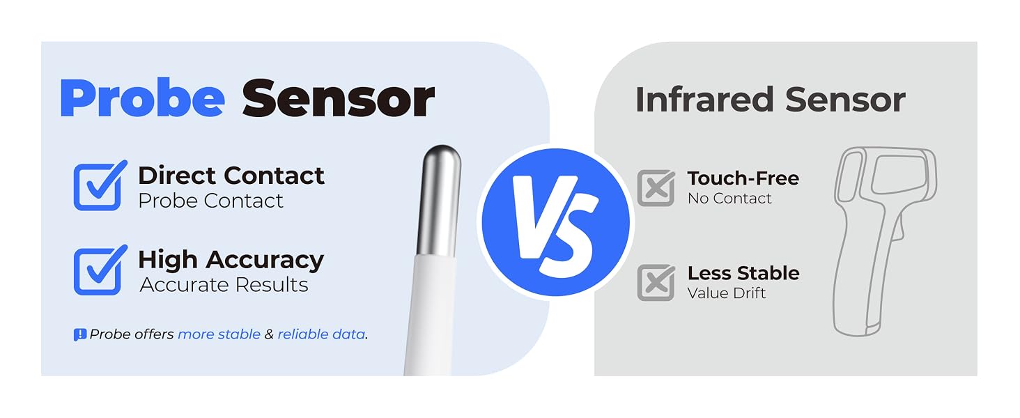 oral thermometer