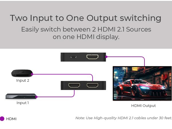 hdmi 2.1 switch