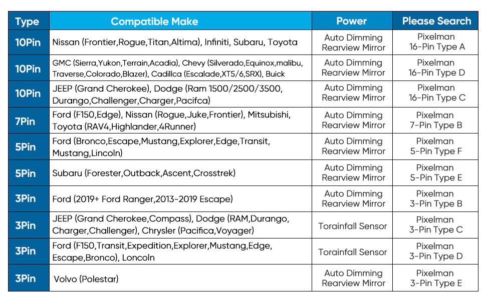 GPS charging adapter