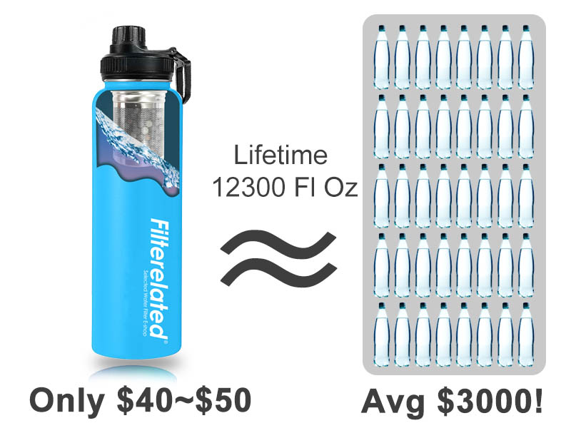Stainless steel water bottle