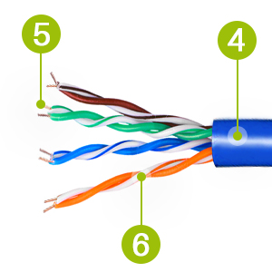 ethernet cable matters