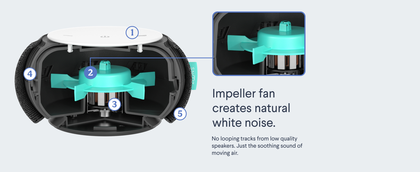 Impeller fan creates natural white noise