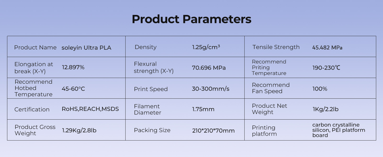 Product Parameters