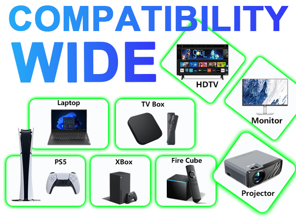 HDMI Splitter 1 in 2 Out