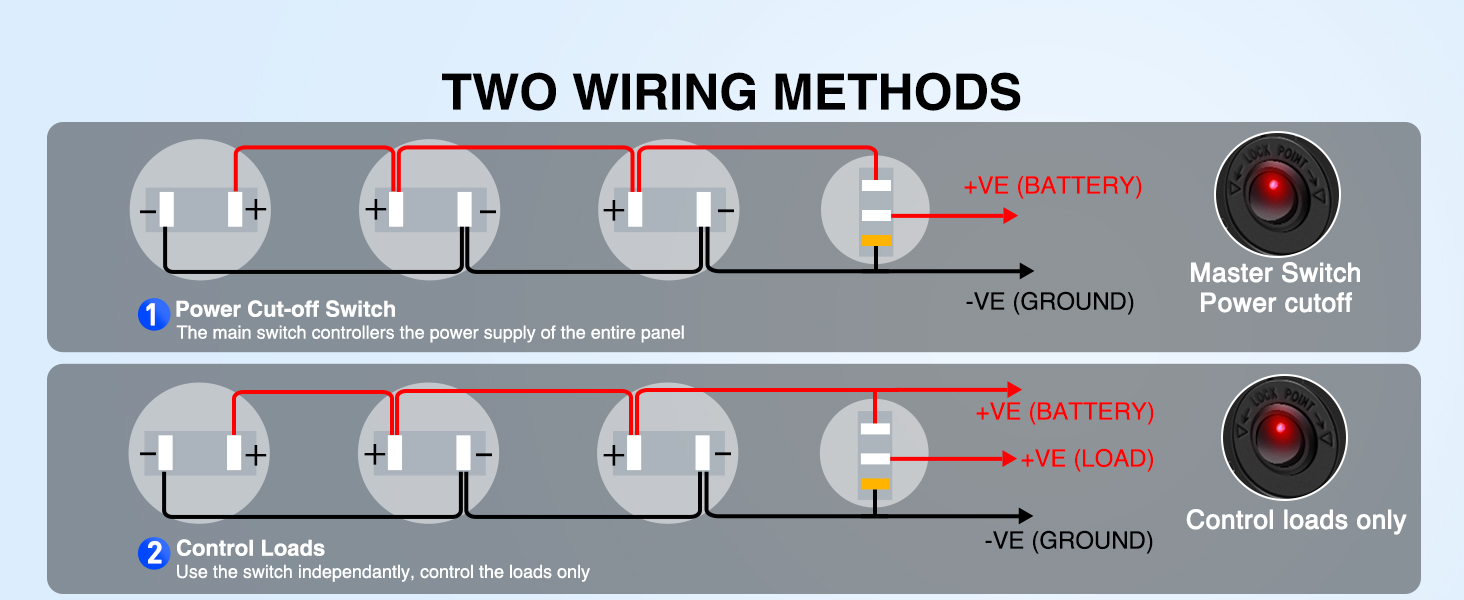 Two Wiring Methods