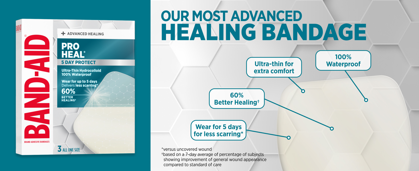 Waterproof Bandages with Ultra-Thin Hydrocolloid for Extra Comfort