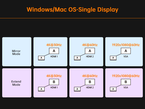 USB C Docking Station