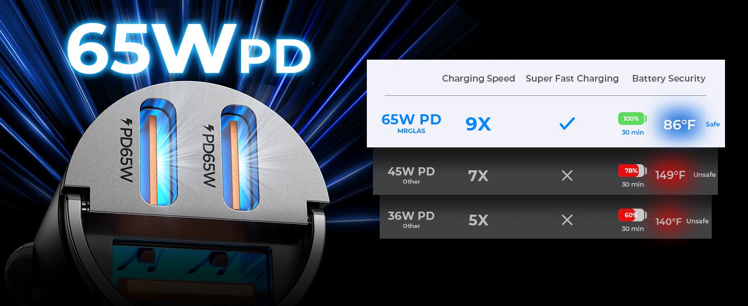 car charger