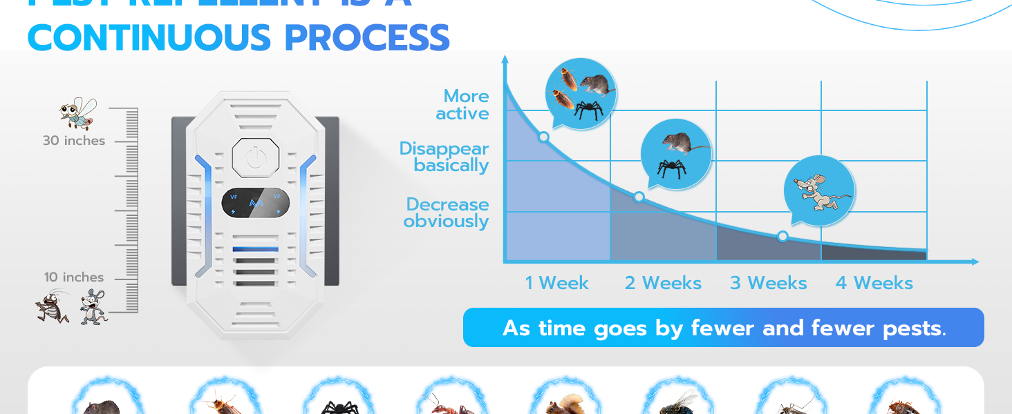 Ultrasonic Mouse Rodent Repellent Indoor