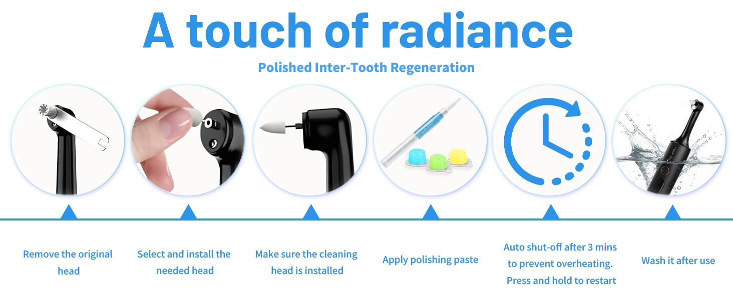 A touch of radiance Polished Inter-Tooth Regeneration