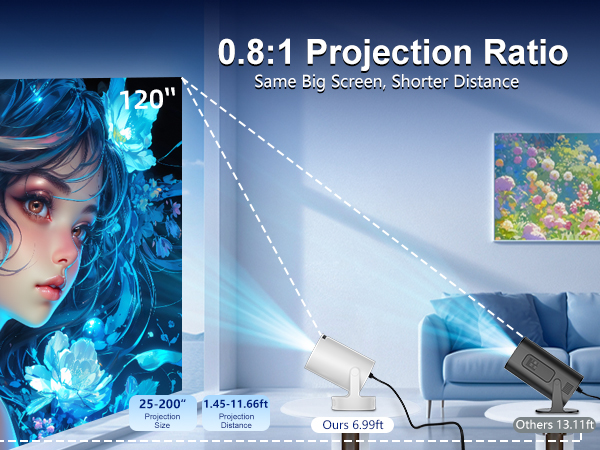 short throw projector