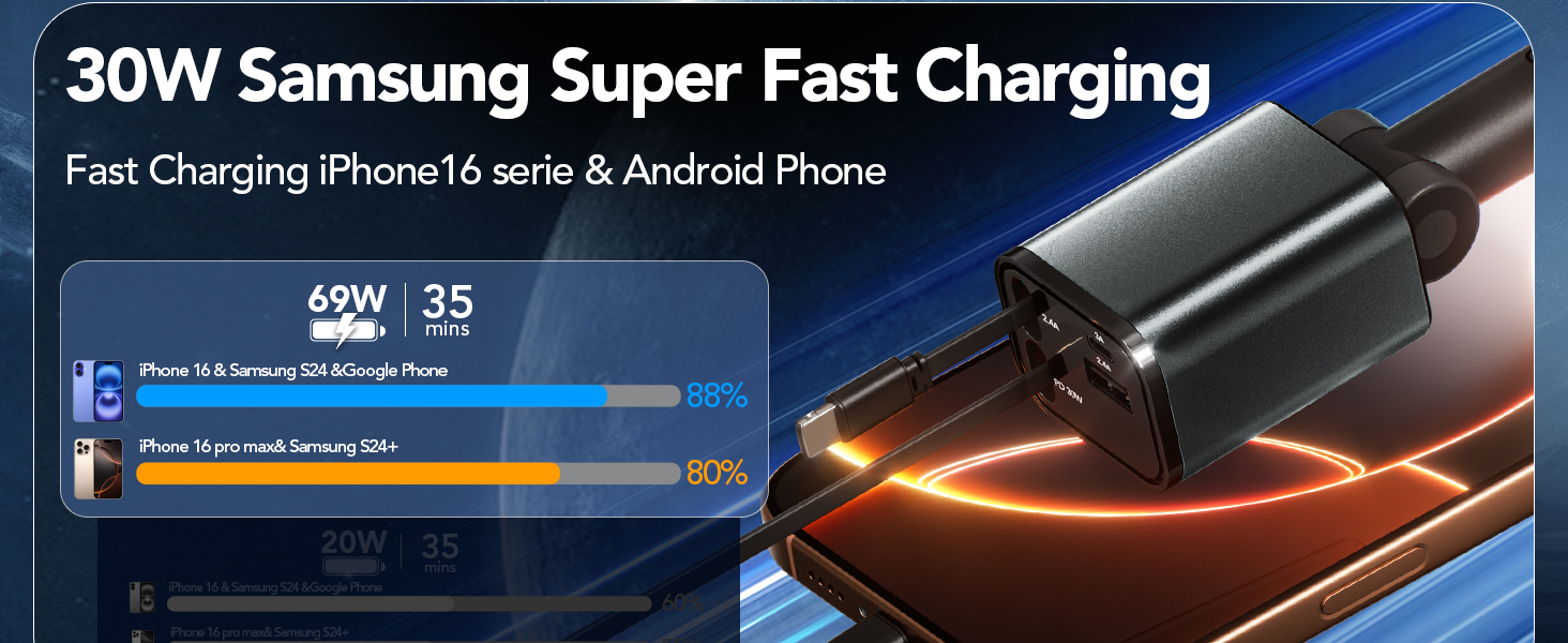 4 in 1 retractable car charger