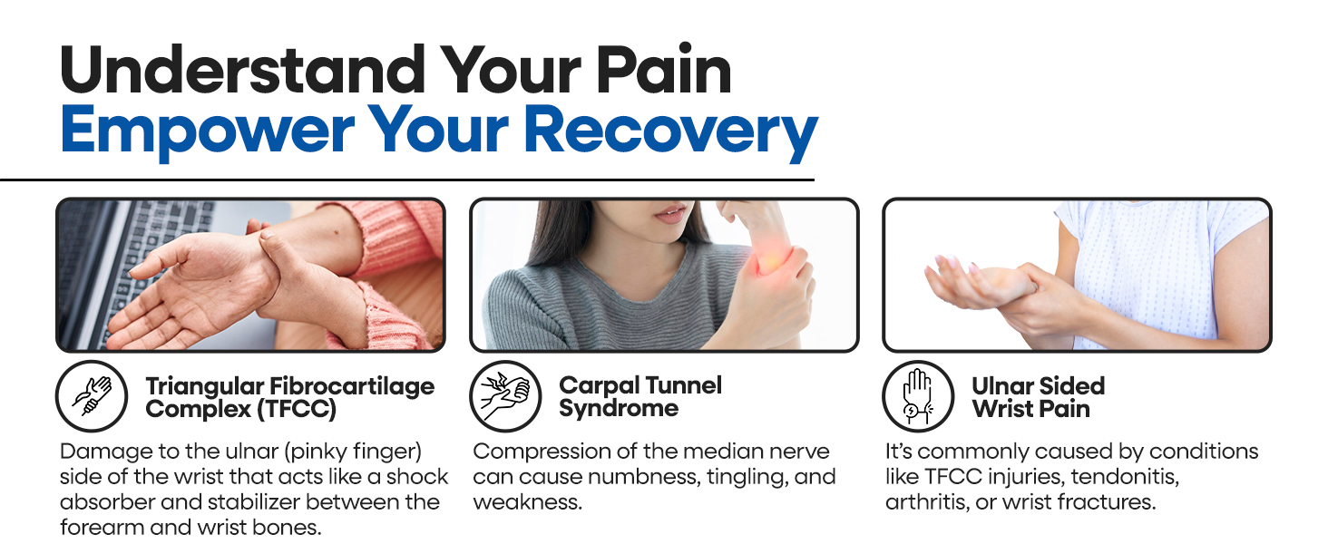 wrist wrap TFCC carpal tunnel wrist tendonitis