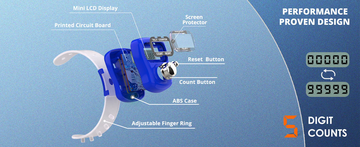 Electronic Finger Counter