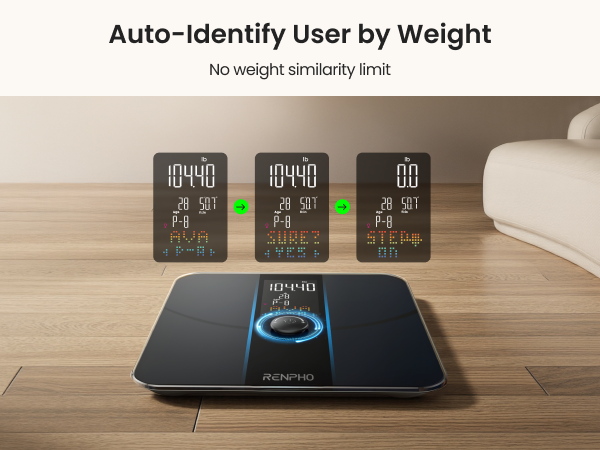 Smart Scale for Body Weight, Weight Scale with VA Large Display for BMI, Body Fat, Muscle Mass