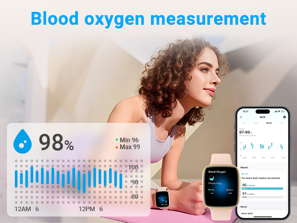 Blood Oxygen Measurement