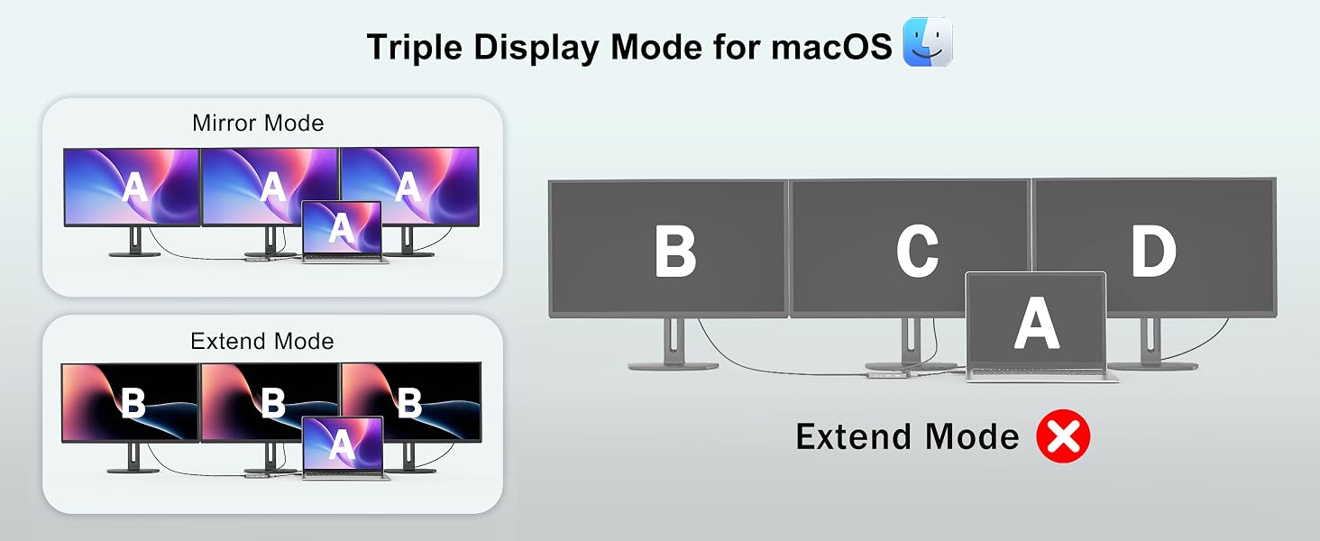 USB-C docking station dual monitor