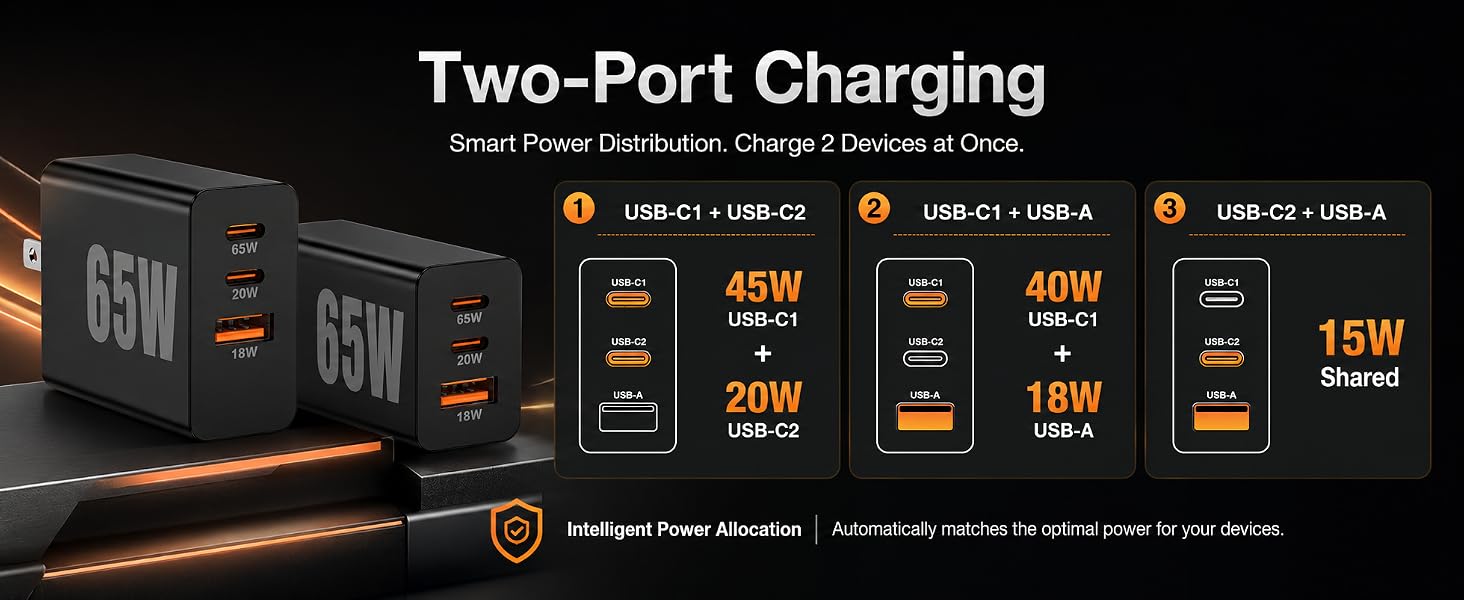 65W Super Fast Charger Typc-C