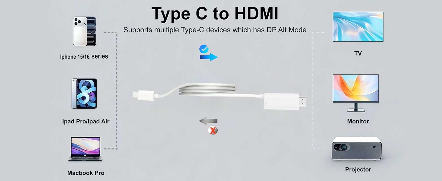 usb c to hdmi cord
