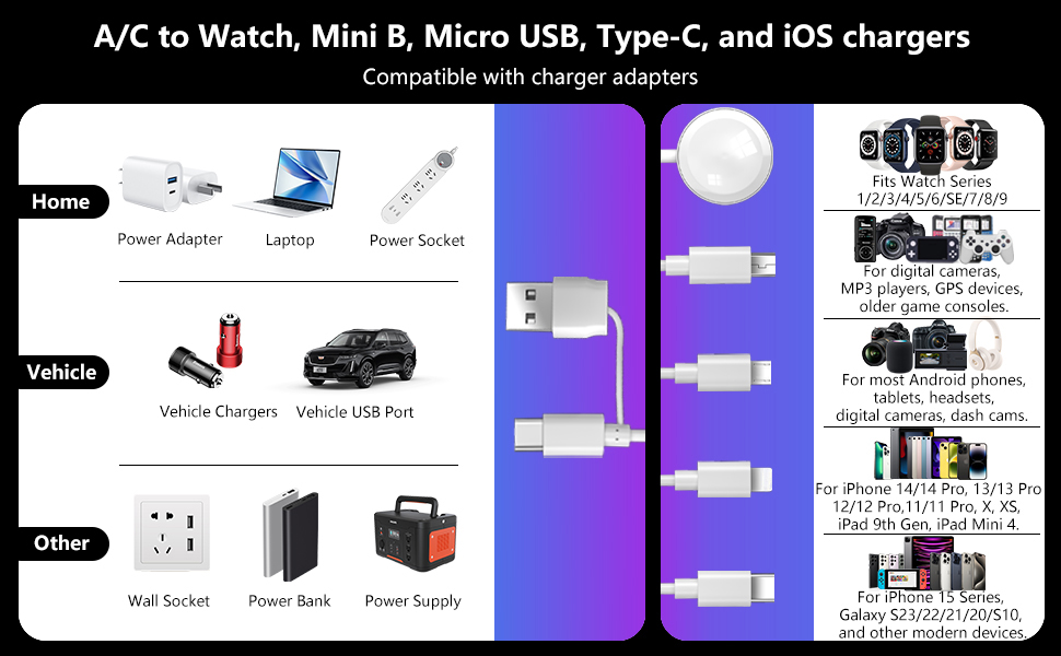YIFYSUN 5-in-2 Multi Charging Cable