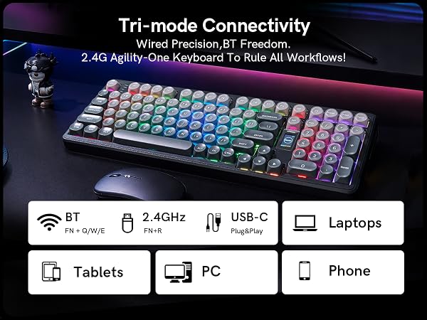 Tri-Mode 