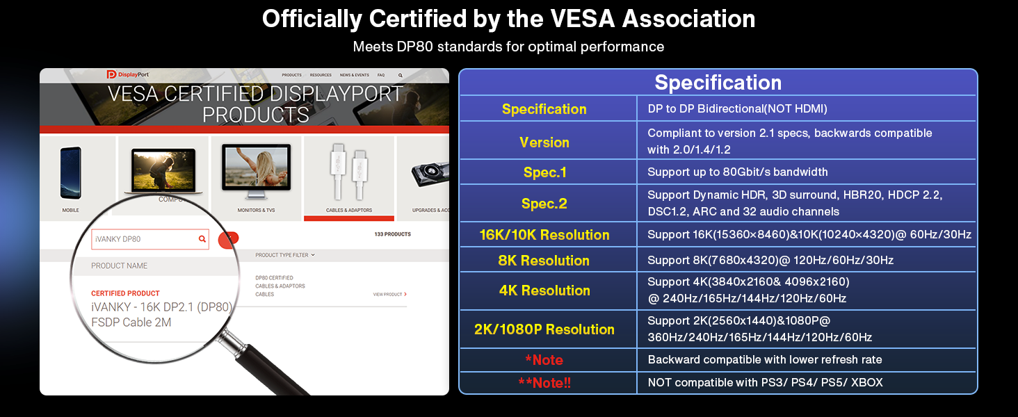VESA Certified 80Gbps Dsiplayport 2.1