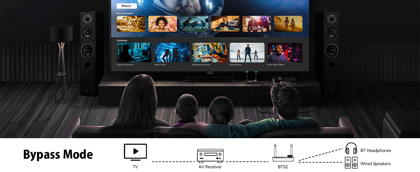 Home theater setup with a large TV displaying various movie posters. Speakers flank the TV. Icons below show audio and connectivity features.