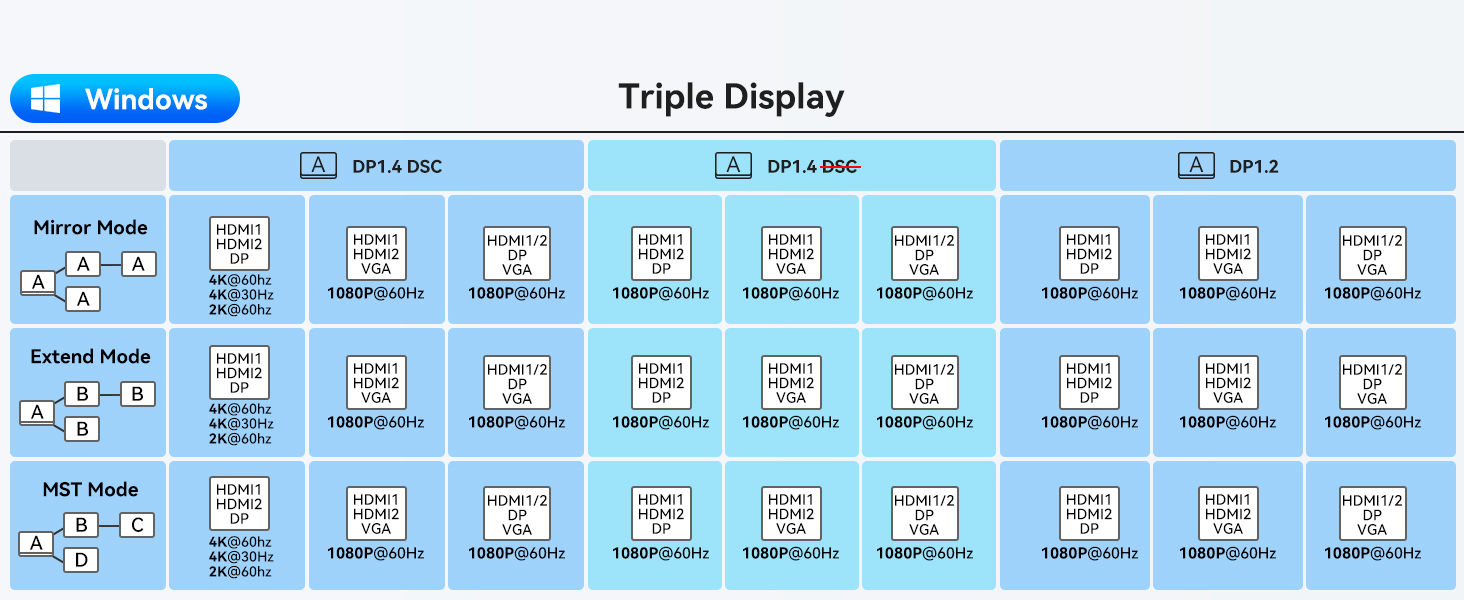 laptop hub hp docking station hp universal docking station for laptops dual monitor