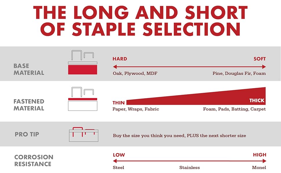 Arrow Fastener T50ACD