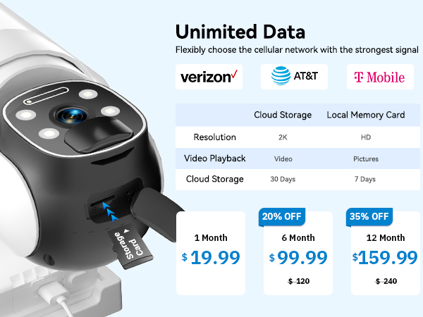 HUEVUE 4G LTE Cellular Security Camera