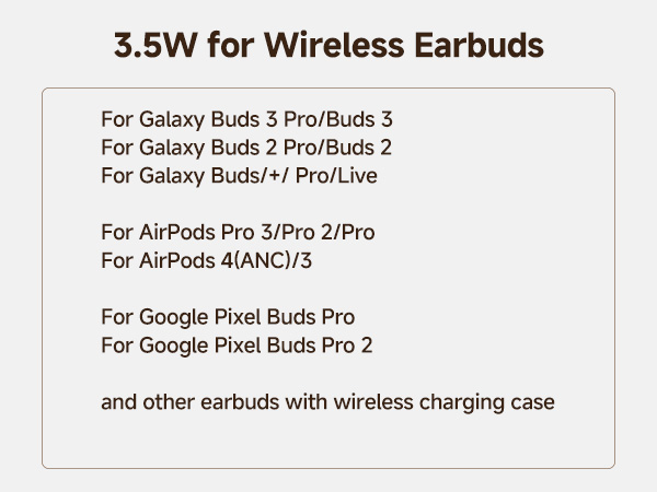 Text reads '3.5W for Wireless Earbuds, For Galaxy Buds 3 Pro/Buds 3, For Galaxy Buds 2 Pro/Buds 2, For Galaxy Buds+/+Pro/Live, For Google Pixel Buds Pro, For AirPods Pro 3/Pro 2/Pro, For AirPods 4/3/2, and other earbuds with wireless charging case'