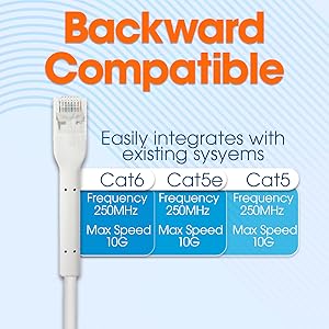 Ethernet Cable for Tight Spaces Cat6 Cable with 250 MHz Frequency RoHS Compliant Ethernet Cable