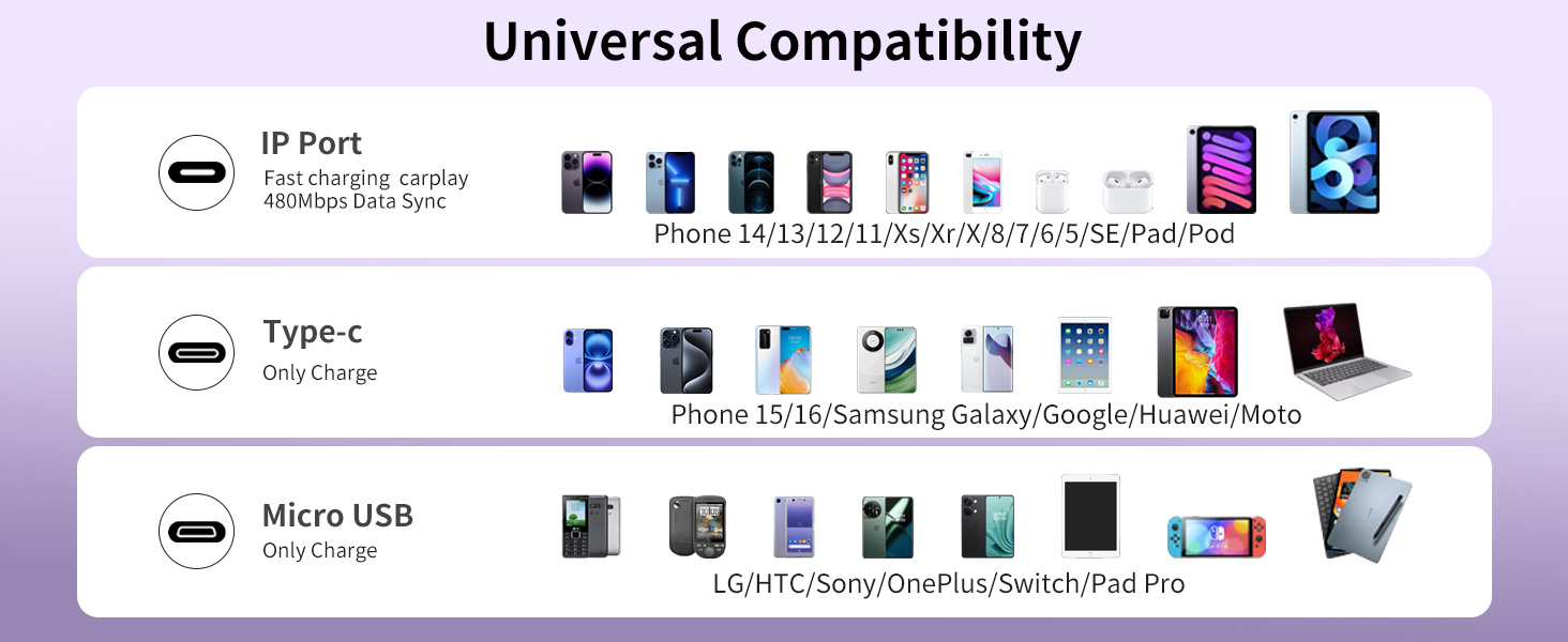 usb c multi charging cable