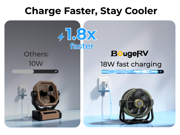 Battery Operated Fan with Fast Charging